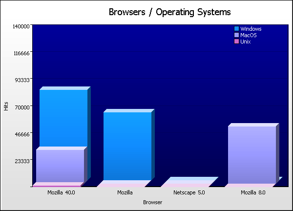 Browser Graph