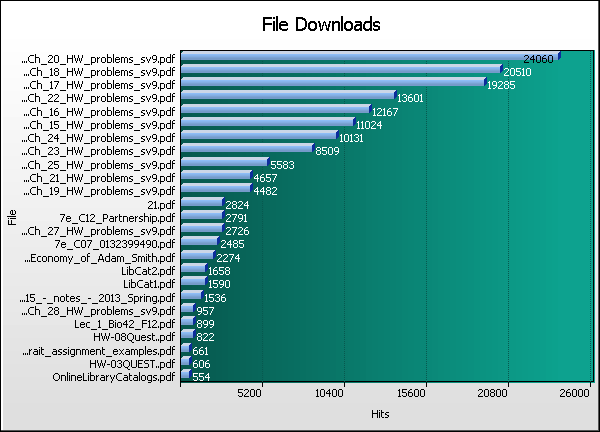 File Graph