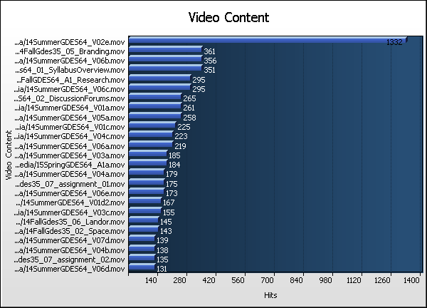 Video Content Graph