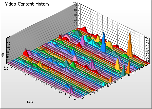 Video Content Graph